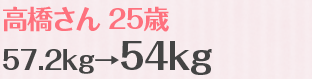 高橋さん 25歳　57.2kg→54kg