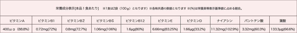 表3