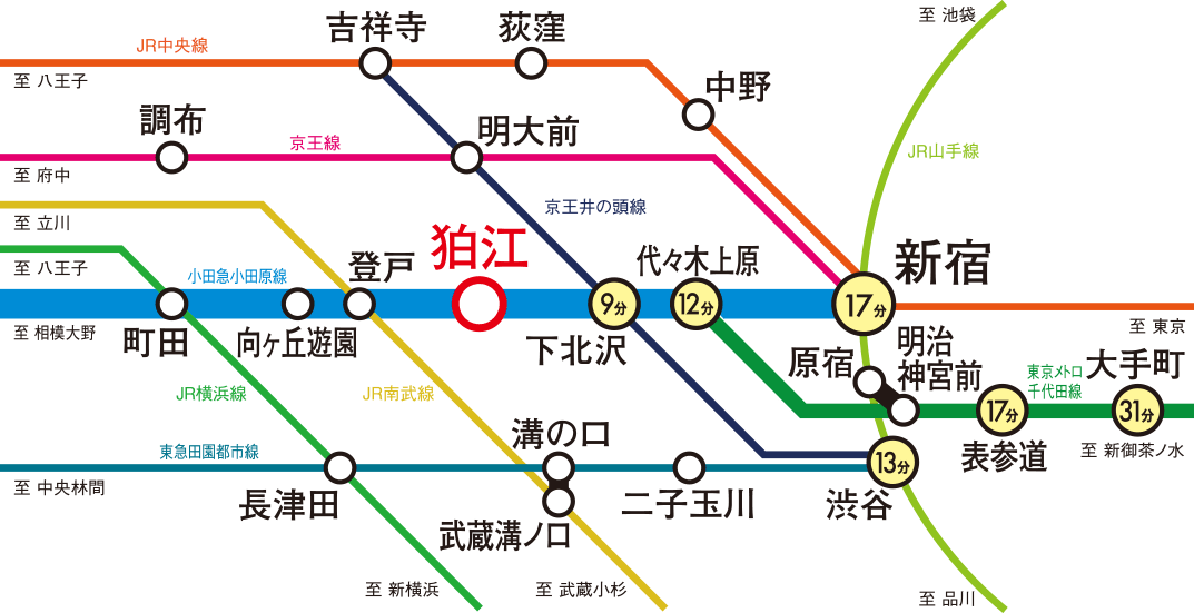 路線図
