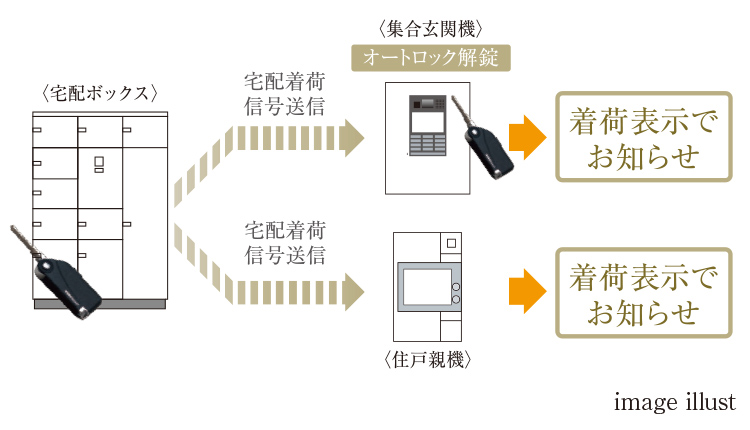 宅配ボックス