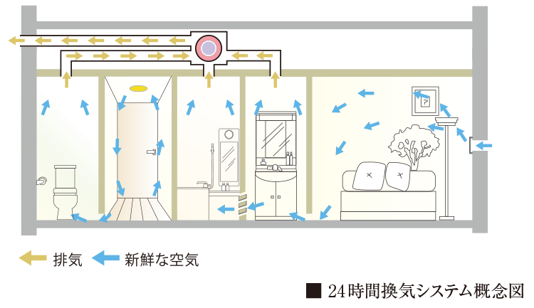 24時間換気システム