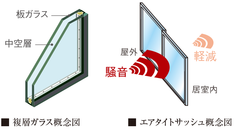 エアタイトサッシュ