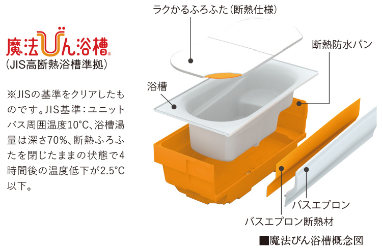 魔法びん浴槽