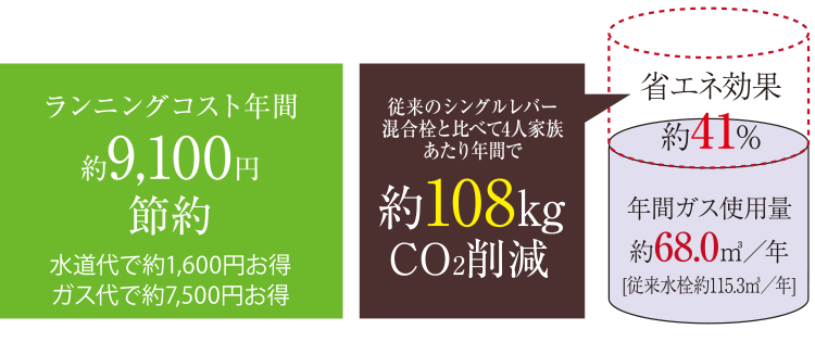 節湯タイプのキッチンシャワー水栓 ※50Aタイプのみ