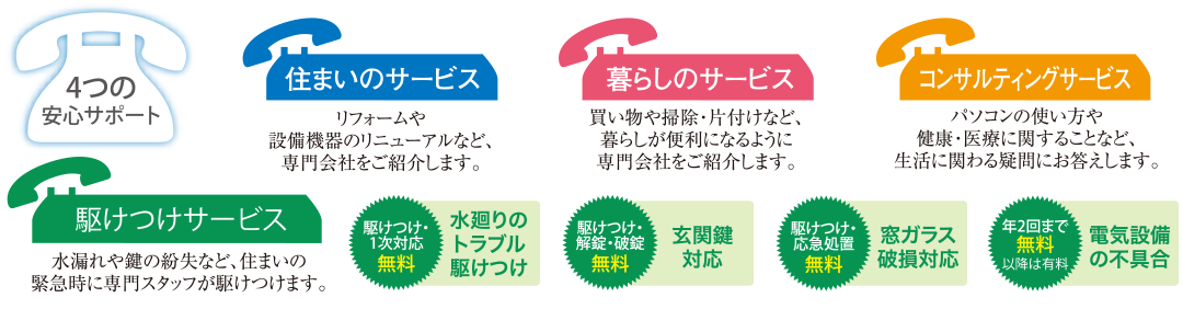ファミリーコール24