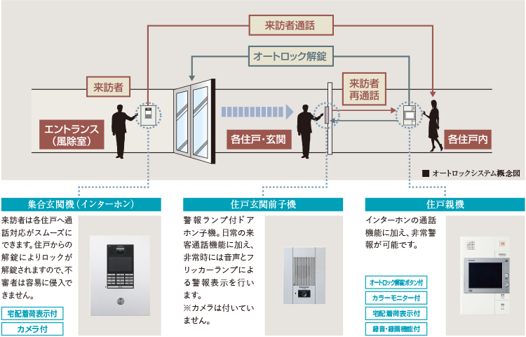 オートロックオートドア