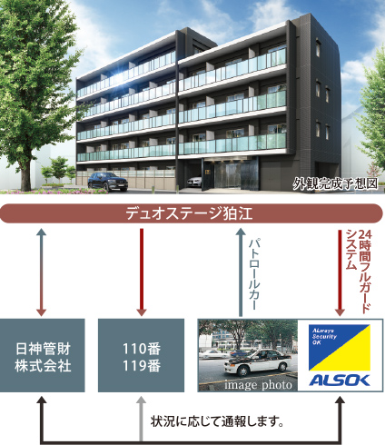24時間体制の集中管理システム