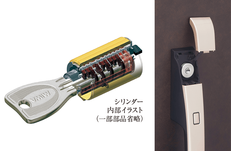 プログレッシブシリンダーのダブルロック