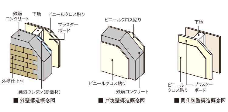 壁構造