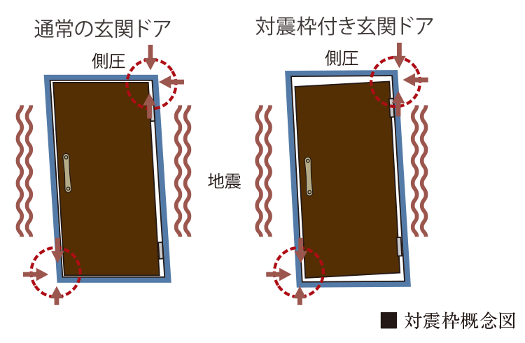 対震枠付き玄関ドア