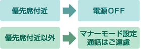 携帯電話のご利用ルール