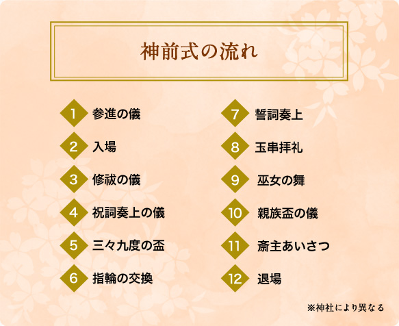 神前式の流れ